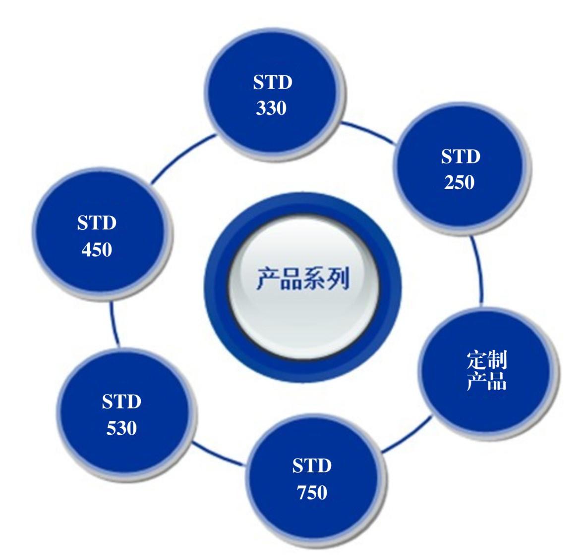 导光管型号