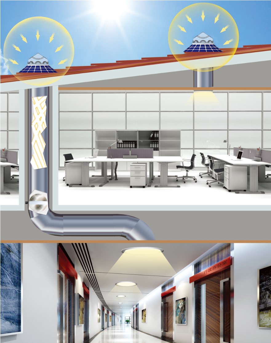 阳光导入系统 阳光导入系统