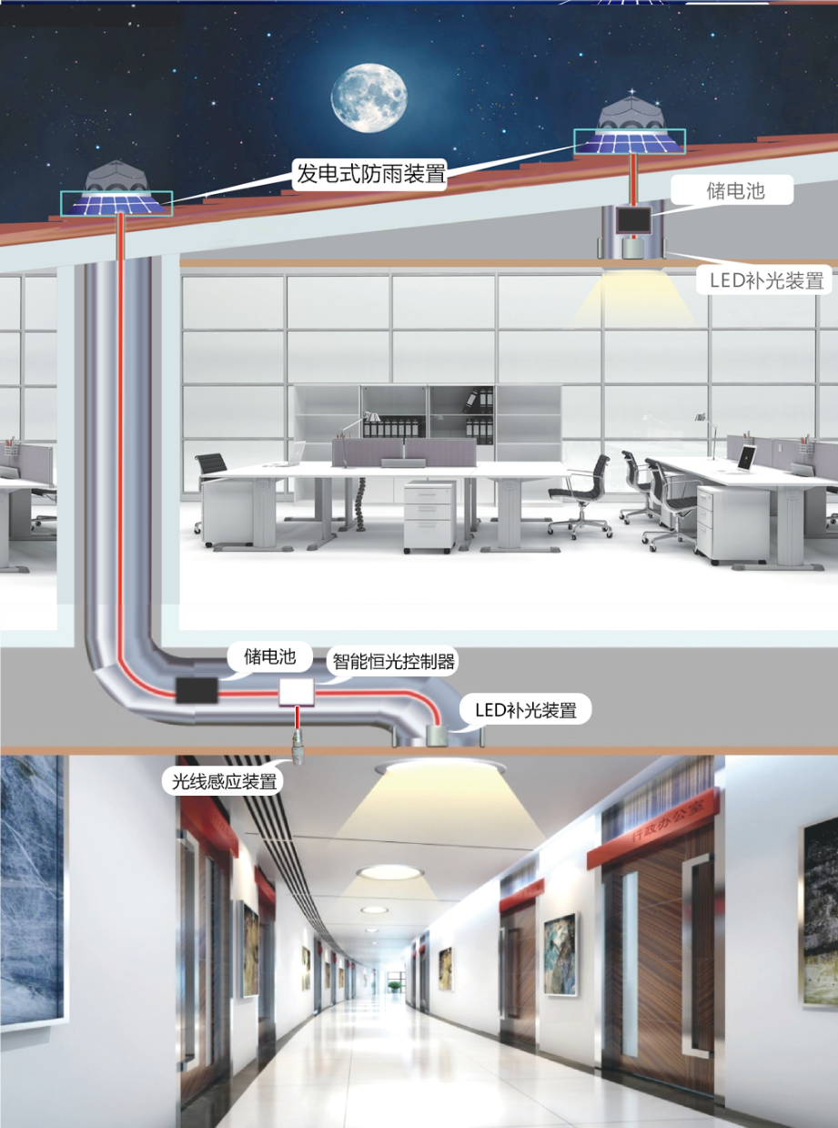 无电照明系统 无电照明系统